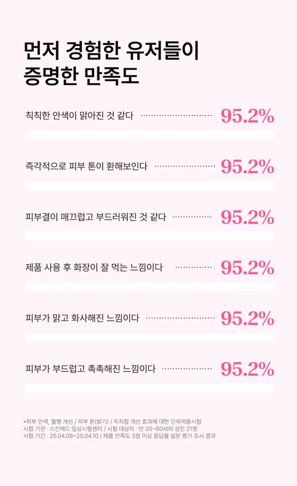 [생기결광/온열스팀팩] 비긴스 바이 정샘물 핑크 구아바 글루타치온 흔적 워시오프 팩 90g 상세페이지 6